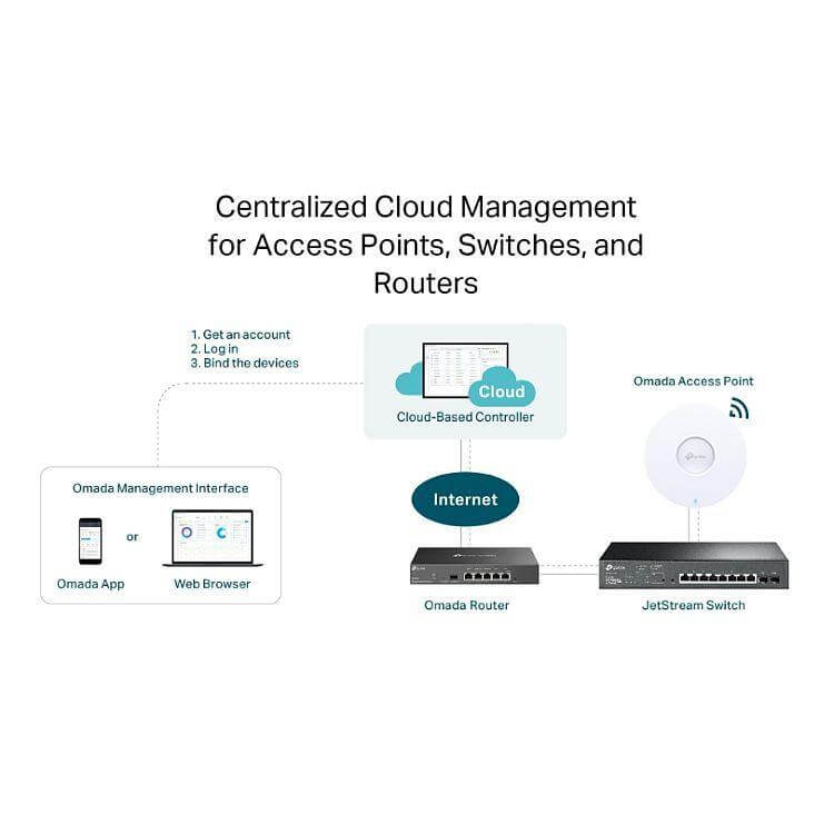 TP-LINK (3YR) Omada Cloud Based Controller Service Licence - 3 Years, 1 Device - Licence Key via Email - X-Case.co.uk Ltd